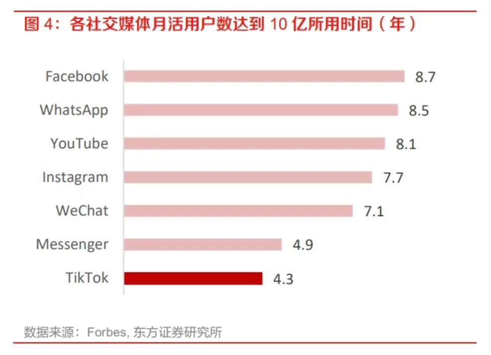 2023，节点营销怎么做？TikTok为出海品牌找到了答案